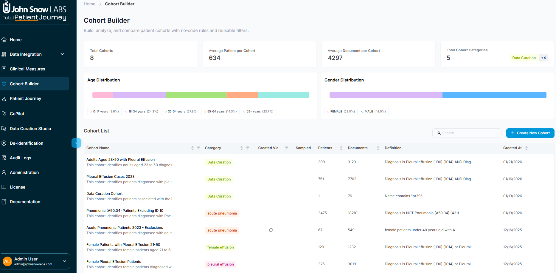 Cohort Builder Interface