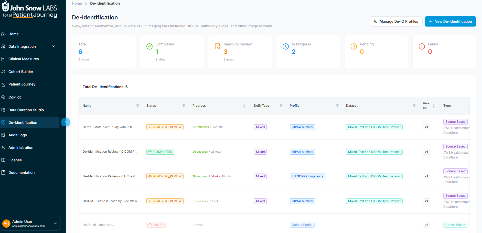 De-identification Dashboard