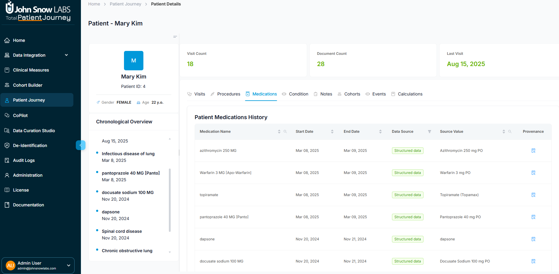 Medication history section showing drug names, dates, source types, and provenance links for each medication entry