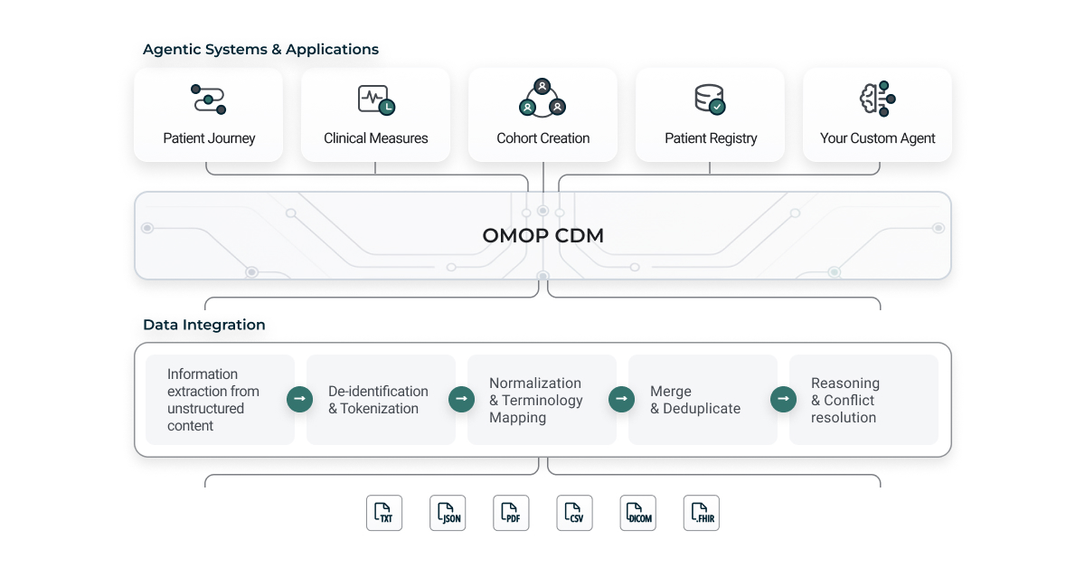 Patient Journey Intelligence Platform Architecture